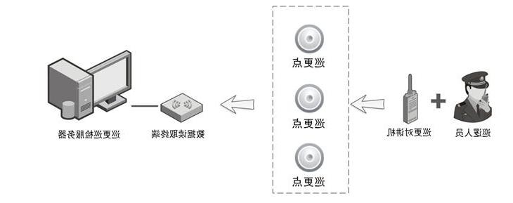 智能工业园区无线对讲巡更系统